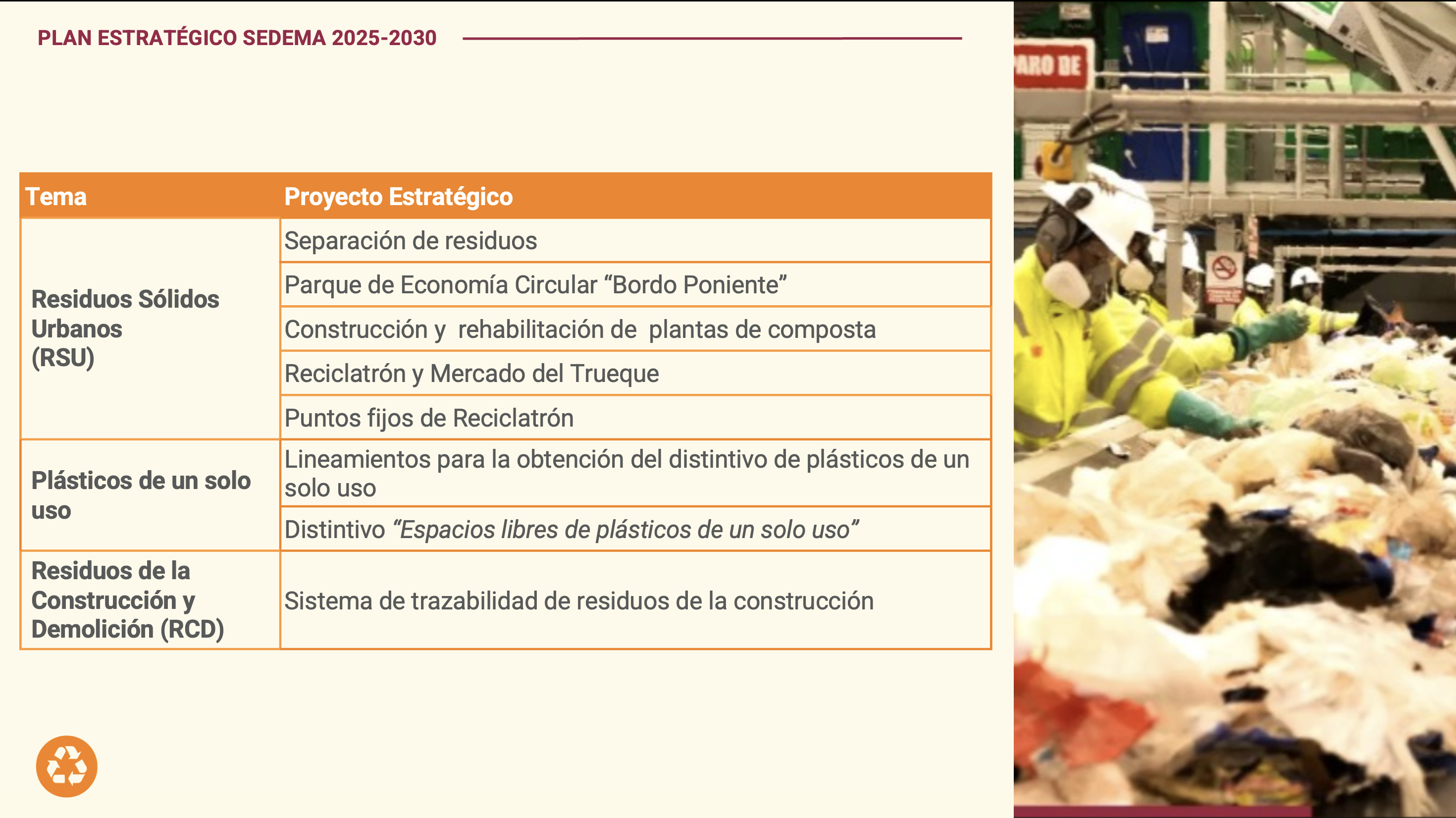 Esquema del eje 1: Economía Circular y Cero Residuos