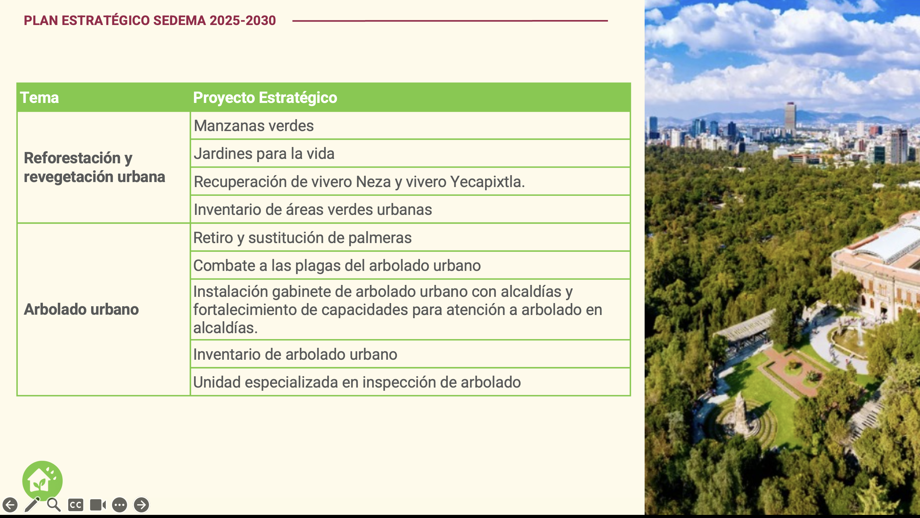 Esquema del eje 2: Ciudad Esponja, Viva y Biodiversa