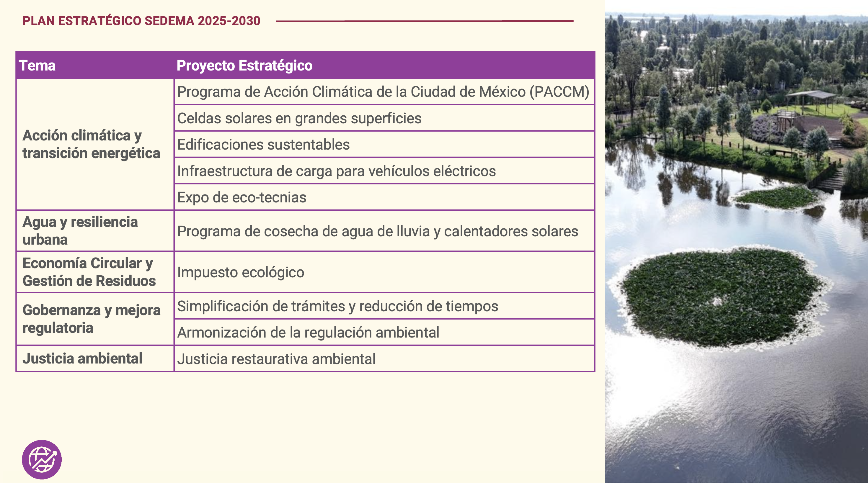 Esquema del eje 3: Desarrollo Sustentable y Cambio Climático