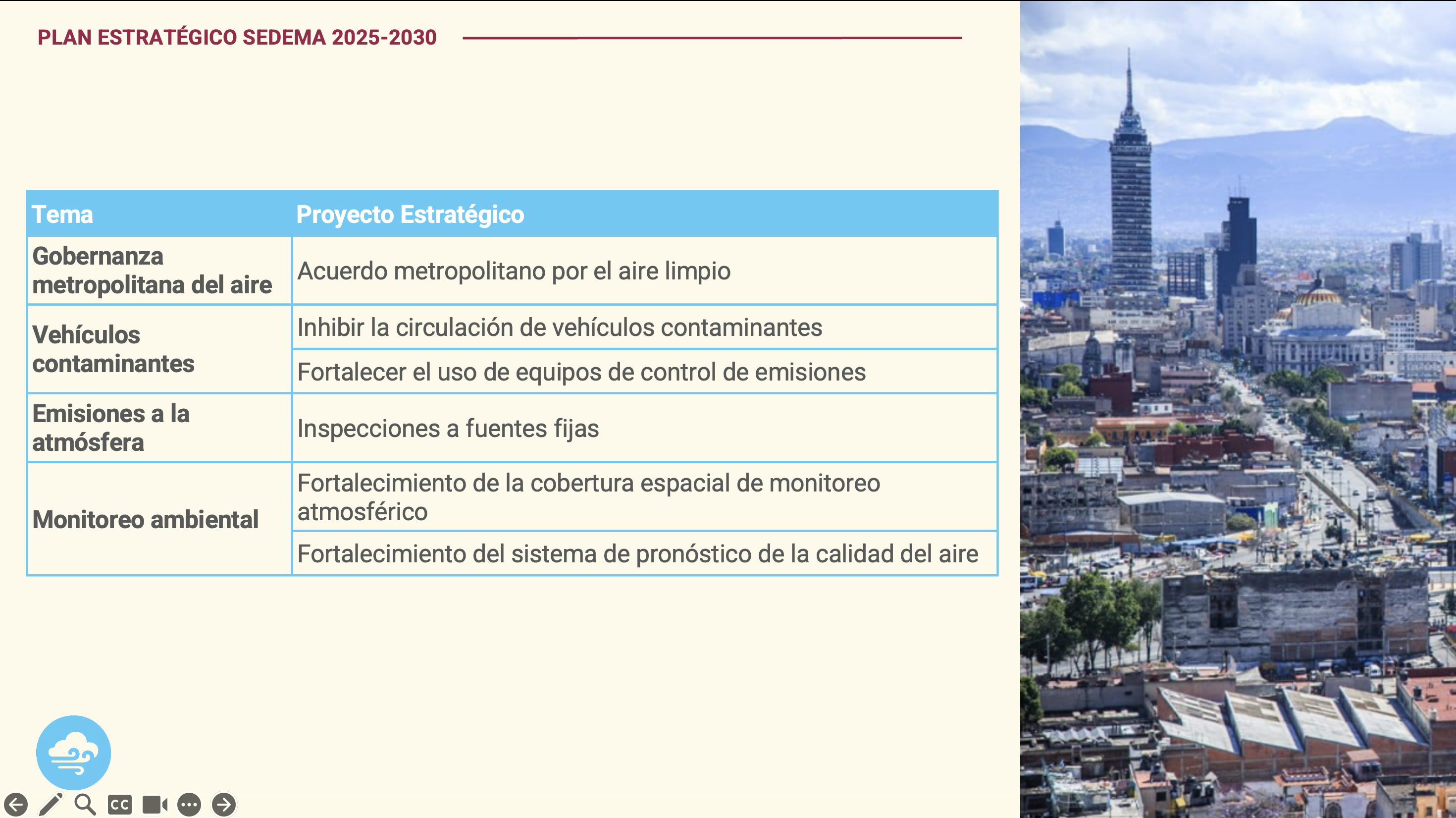 Esquema del eje 6: Aire Limpio