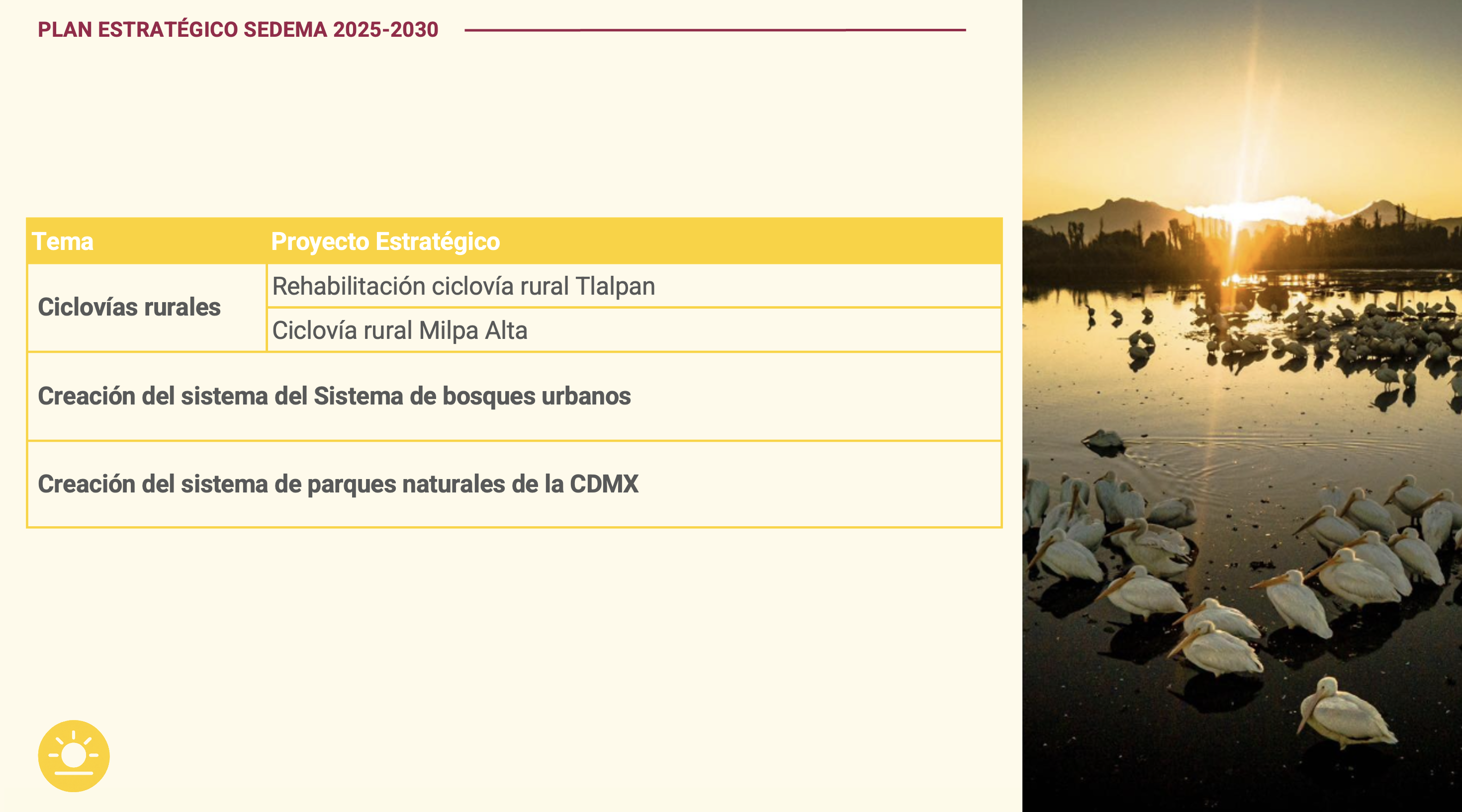 Esquema del eje 7: Ciudad a Cielo Abierto